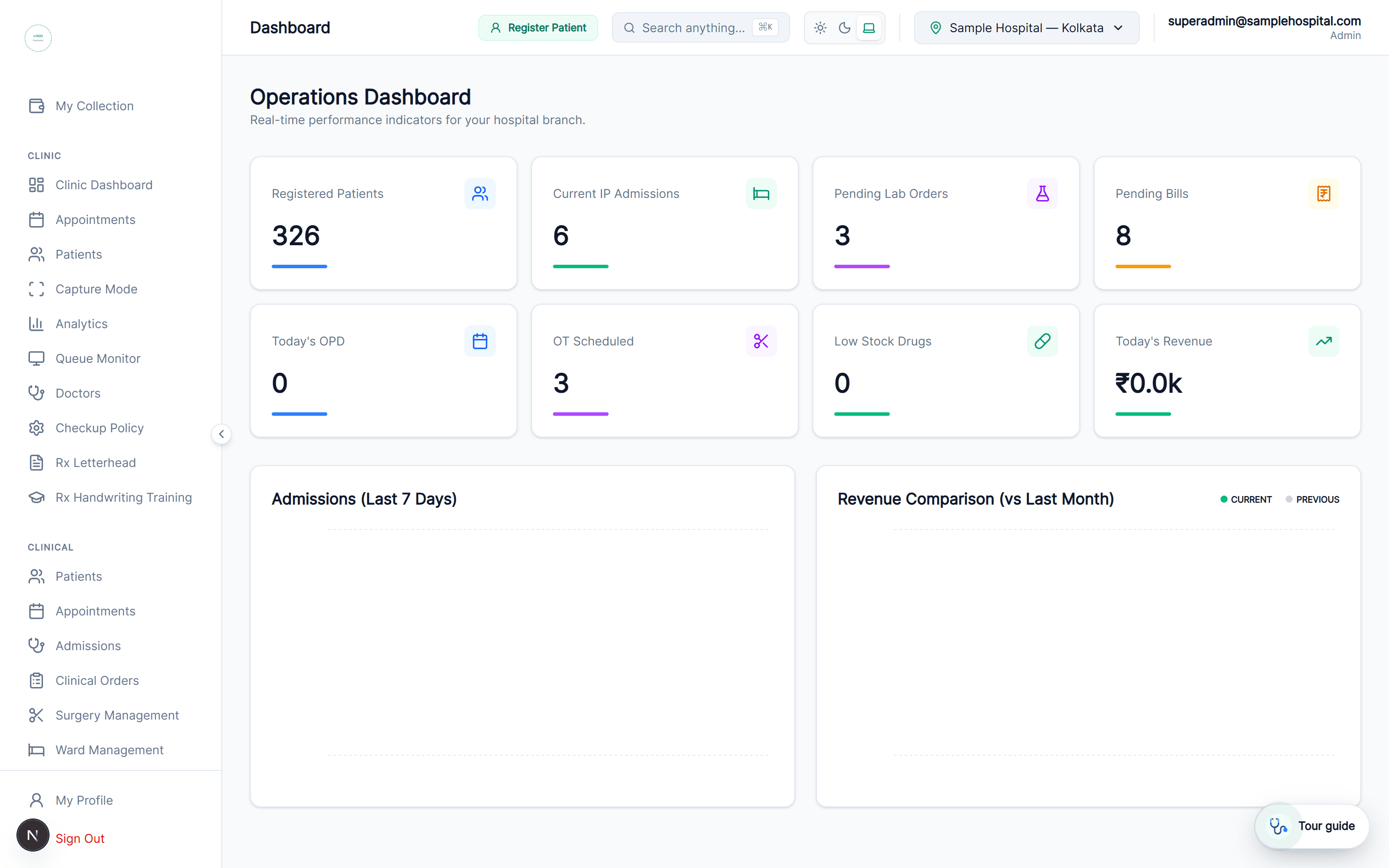 Operations Dashboard